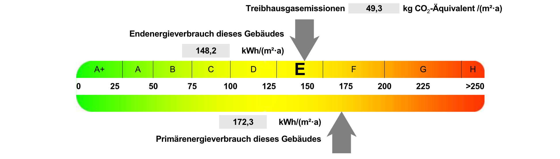 Energielabel